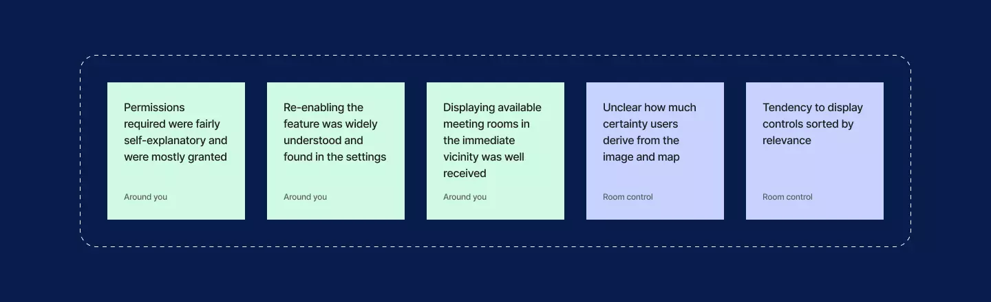 Sticky notes with insights gained from user research