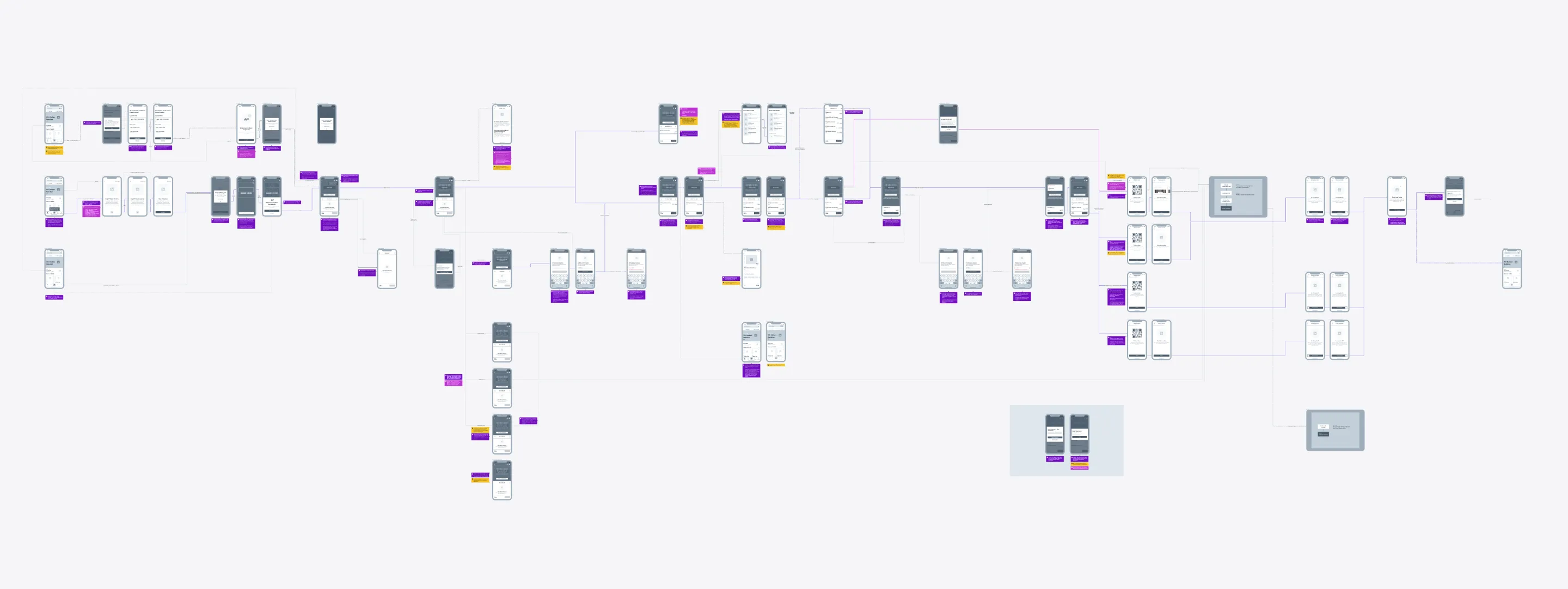 Scan and Go wireframes flow in Whimsical